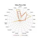 Słód Viking Pilsner 10 kg