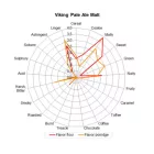 Słód Viking Pale Ale