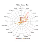 Słód wiedeński Viking