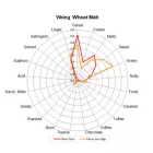 Słód pszeniczny Viking