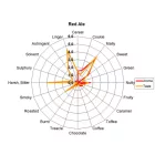 Słód Viking Red Ale