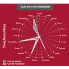 Viking palony jęczmień