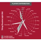 Słód Viking Coffee