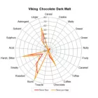 Słód Viking Chocolate
