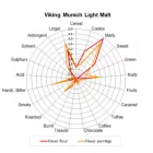 Słód Viking Munich Light 10 kg