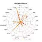 Słód Viking Caramel 100