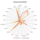 Słód Viking Caramel 200