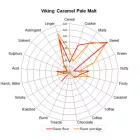 Słód Viking Caramel Pale