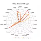 Słód pilzneński wędzony na drewnie gruszy
