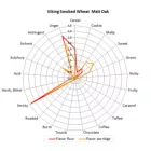 Słod pszeniczny wędzony Viking