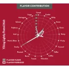 Słód Viking lekko torfowy