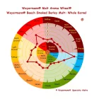 Słód bukowy wędzony Weyermann