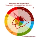 Słód pszenny wędzony dębem Weyermann