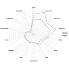 Chmiel Cashmere 50 g