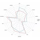 Chmiel Centennial 1 kg