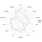 Chmiel Columbus 50 g