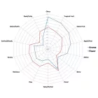 Chmiel Crystal 100 g