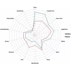Chmiel East Kent Golding 100 g