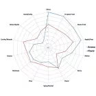 Chmiel Hallertau Blanc 30 g