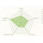 Chmiel Hallertau Hersbrücker 1 kg