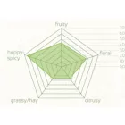 Chmiel Hallertau Mittelfrüh 1 kg