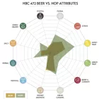 Chmiel HBC 472 100 g