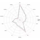 Chmiel Lemondrop 30 g