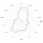 Chmiel Mosaic LUPOMAX 50 g