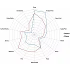 Chmiel Sorachi Ace 1 kg