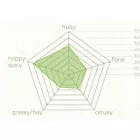 Chmiel Spalt Select 50 g