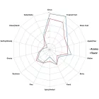 Chmiel Vic Secret 50 g