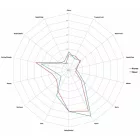 Chmiel Willamette 50 g