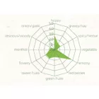 Chmiel Huell Melon LUPOMAX 50 g