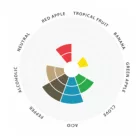 Drożdże Lalbrew Belle Saison