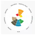 Drożdże Lallemand Farmhouse