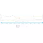 Norse Nectar Nystein kveik