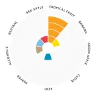 Drożdże Lallemand Pomona