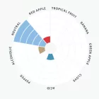 Drożdże Lallemand House Ale