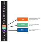 Termometr naklejkowy 16–40°C – pionowy